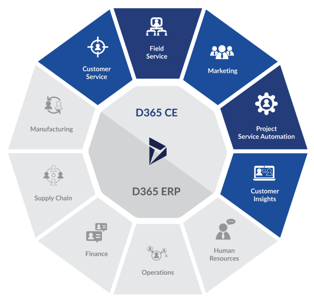 project-planning-in-microsoft-dynamics-365-erp-crm-bi-for