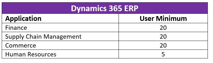 dynamics 365 team member license pricing