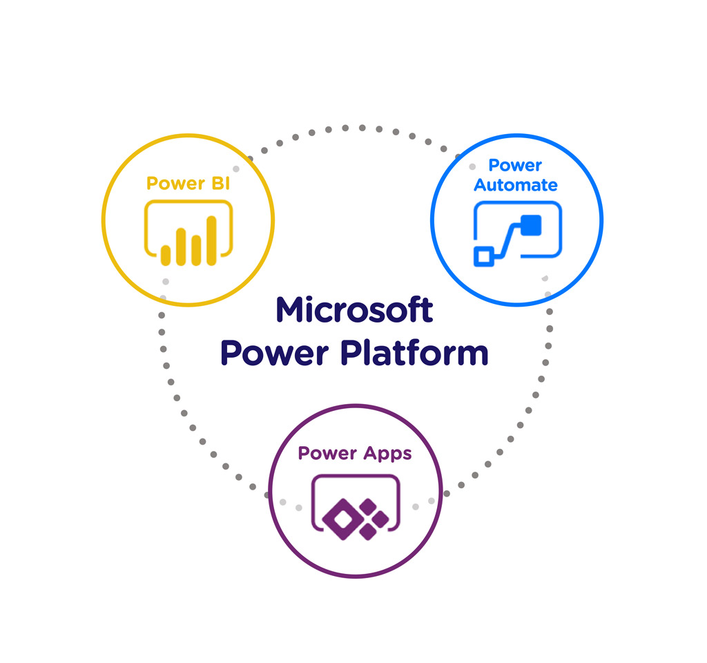 Microsoft Power Platform Microsoft Dynamics 365 For Project Driven 