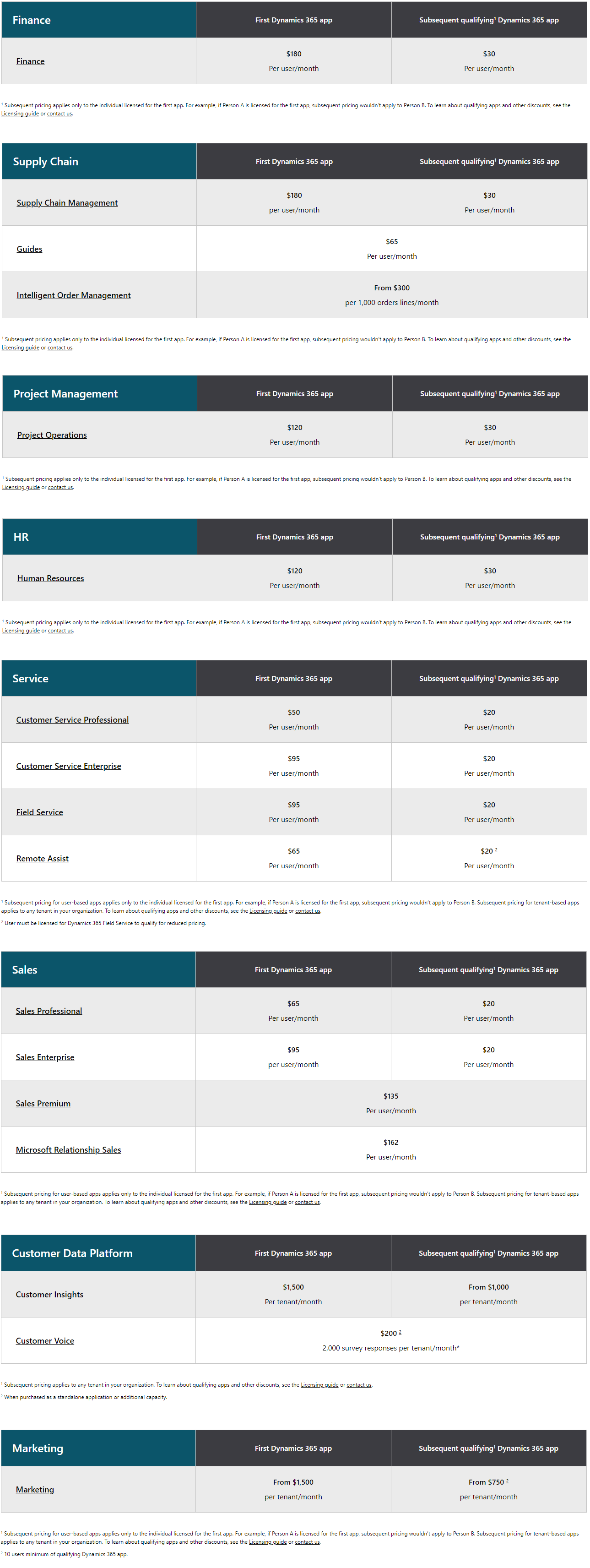 microsoft dynamics pos on premise pricing