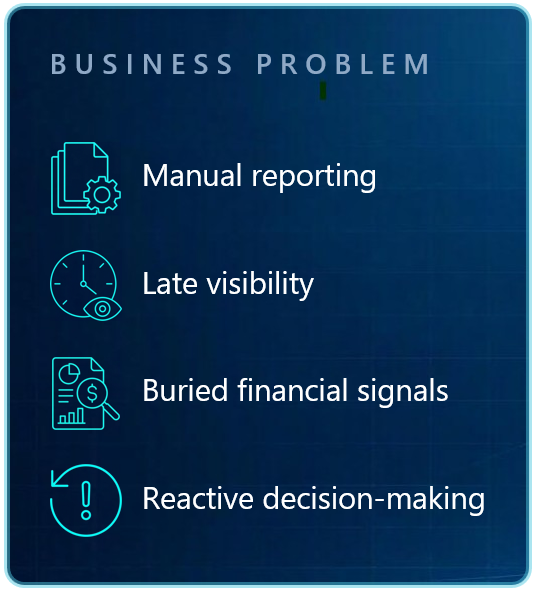 Real-time financial intelligence workflow from a plain-language question to an accurate answer from Construct 365 Copilot