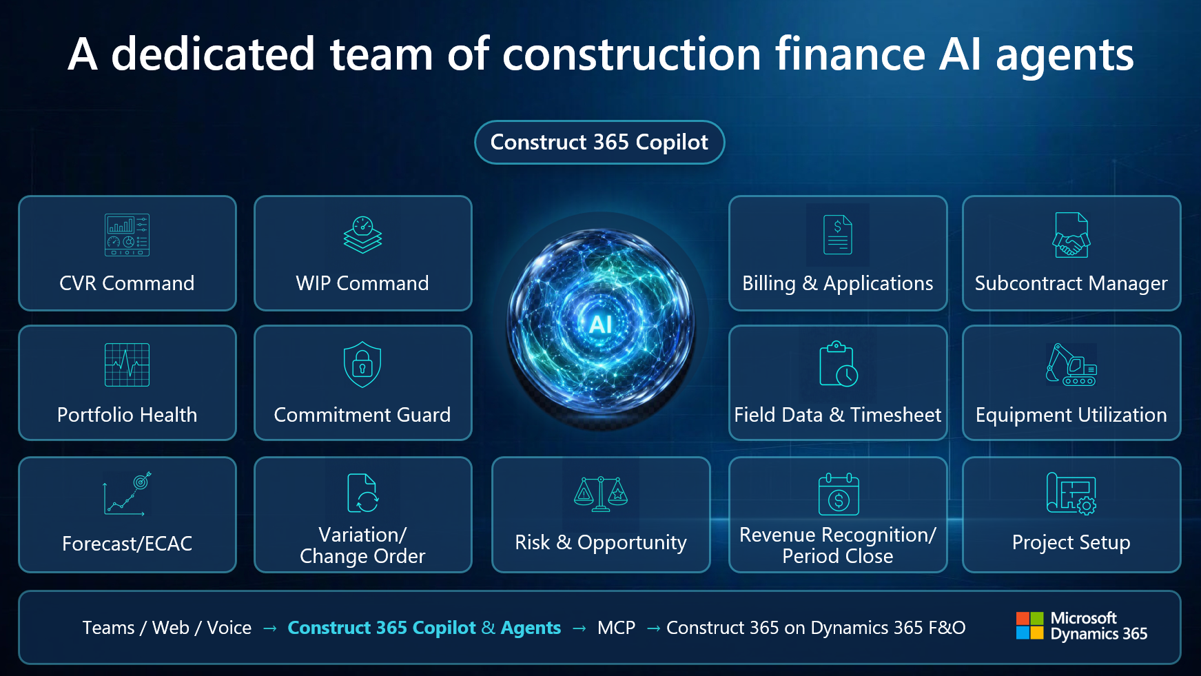 Construct 365 Copilot and its team of specialised construction finance AI agents