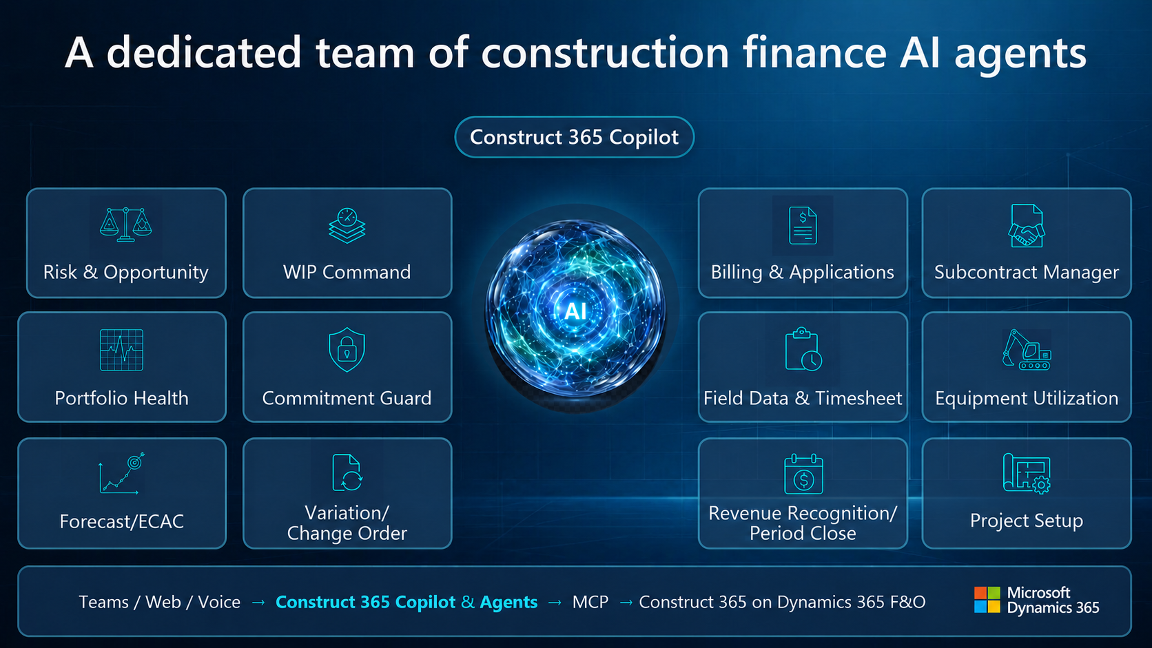 A dedicated team of Construct 365 Copilot construction finance AI agents